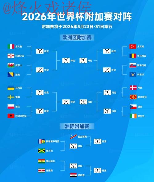 2026世界杯买球攻略详解